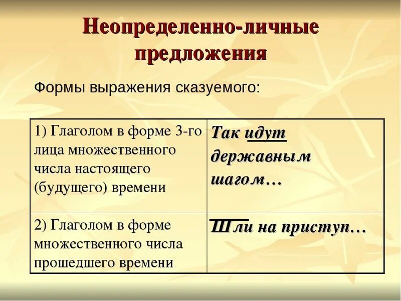 Неопределенно личные предложения глаголы