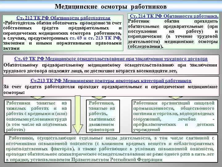 Медицинские осмотры работников. Обязательный медицинский осмотр работников. Медицинские осмотры персонала. Медицинские осмотры охрана труда. За чей счет проводятся медицинские осмотры