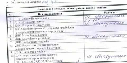 Анализы перед операцией по удалению