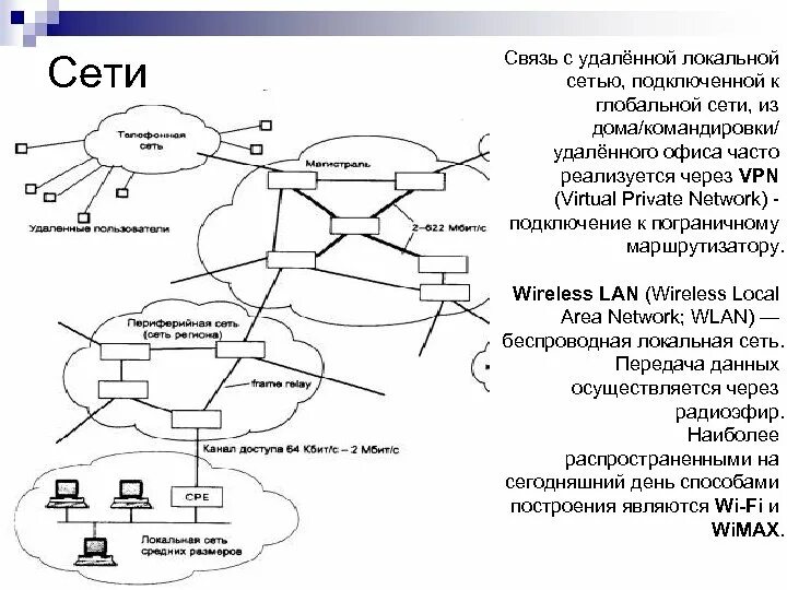 Принципиальные схемы сетей связи. Группы каналов Глобальная сеть. Виды вторичных сетей. Вторичная сеть связи.