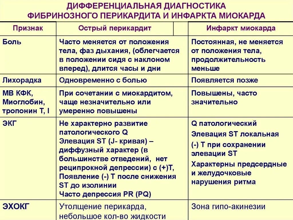 Как отличить невралгию от сердечной