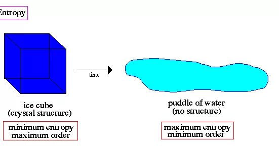 Entropy sim. The Law of Entropy. Сертификат Entropy. Cross Entropy. Relative Entropy.