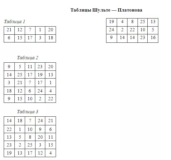 Таблица шульте красно черная от 1 до 25. Тест горбов шульте. Тест горбов шульте. Красно белая таблица шульте. Методика шульте-горбова красно-черная таблица.