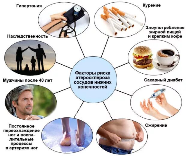 Гипертония диабет лечение. Факторы риска атеросклероза клинические рекомендации. Факторы риска развития атеросклероза сосудов:. Профилактика облитерирующего атеросклероза нижних конечностей. Облитерирующий атеросклероз факторы риска.
