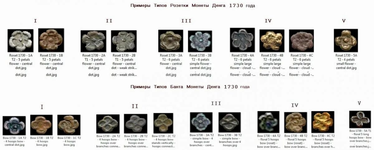 Сохран монет. Шкала оценки состояния монет. Оценка состояния монет таблица. Таблица состояния монет. Знаки качества монет.
