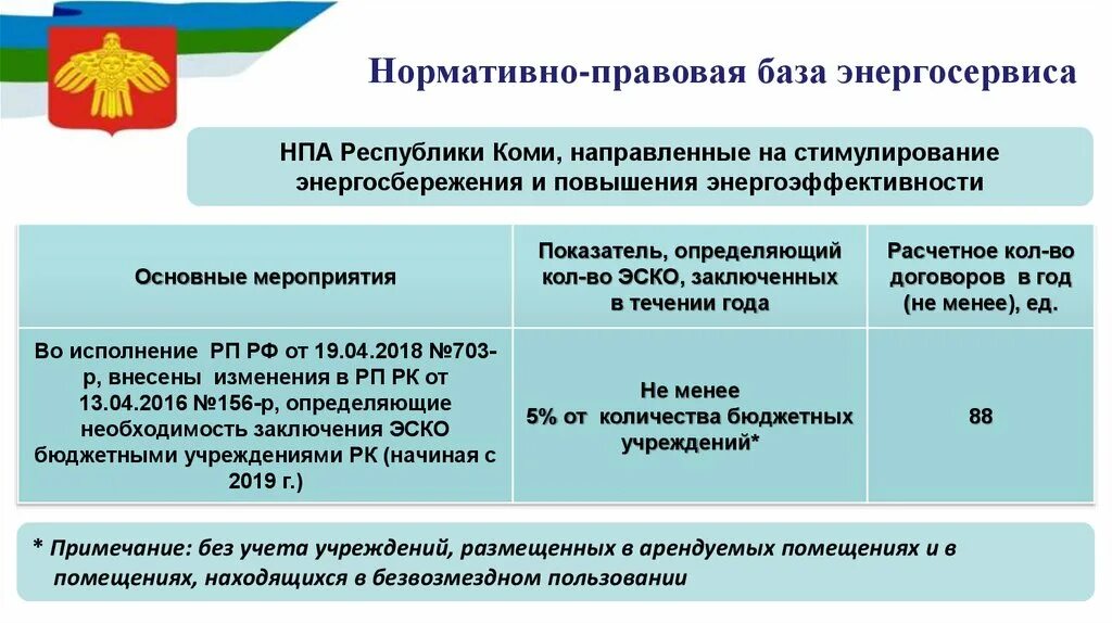 Нормативные документы республики беларусь. Нормативно правовой документ Республики Коми. Нормативная база бюджетного процесса в Республики Коми Республики. Нормативно правовые акты Республика Алтай.