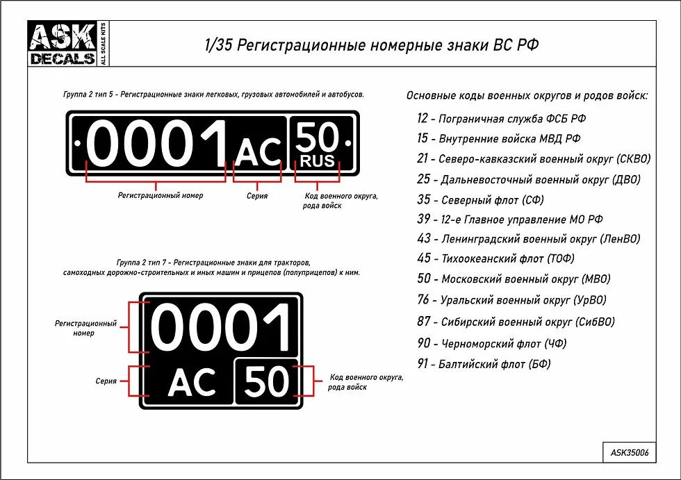 Военные регионы номера автомобилей. Регистрационные знаки вс. Коды военных округов. Коды автомобильных номеров на военных автомобилях. Военные регионы на номерах.