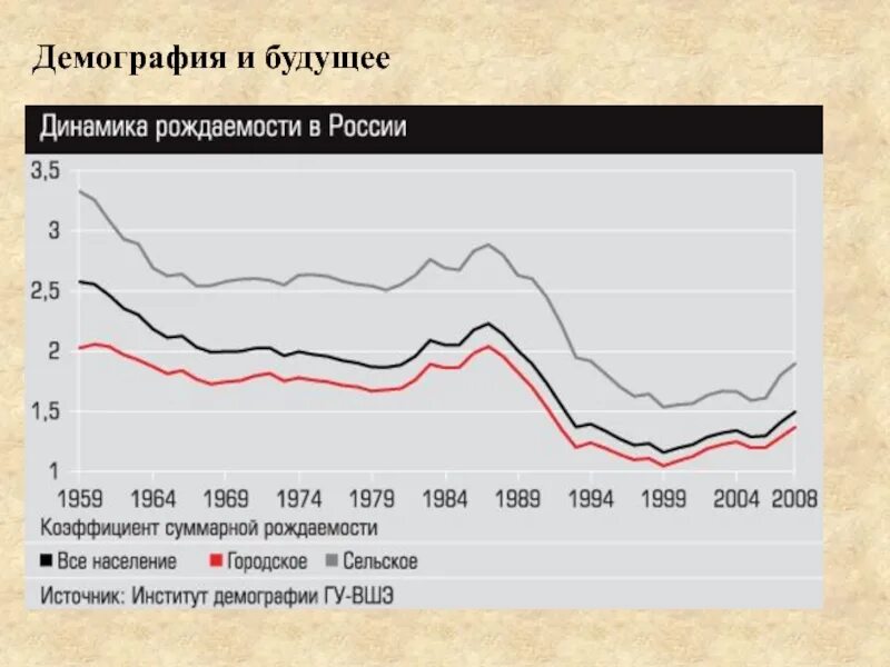 Будущие проблемы россии. Демографическая ситуация в Польше. Демографические проблемы России. Демографическая ситуация и трудовой потенциал. Демографические проблемы Китая.