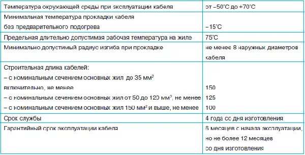 Диапазон рабочих температур кабеля. Кабель кг-ХЛ расшифровка маркировки. Температура прокладки кабеля. Температурные характеристики кабелей. Прокладка кабеля минимальная температура.