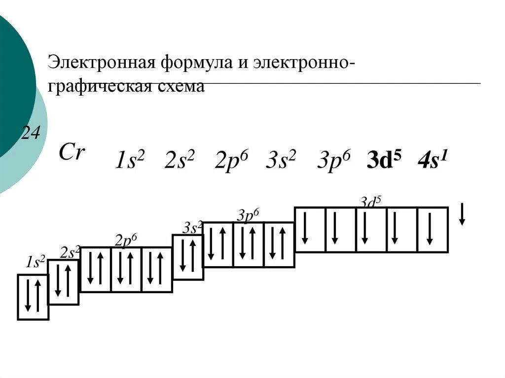 2 атома марганца. Электронно графическая формула атома железа. Электронная формула атома марганца. Строение атома железа электронная формула. Схема строения атома марганца.