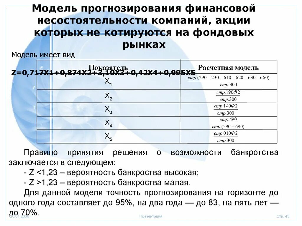 Модель финансового прогнозирования. Прогнозирование финансовых рисков. Модели прогнозирования риска. Риск банкротства как основное проявление финансовых рисков. Риски финансового прогнозирования.