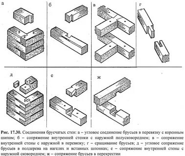 Соединительные конструкции