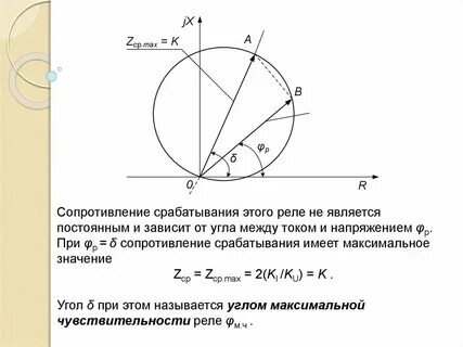 Эллиптические характеристика