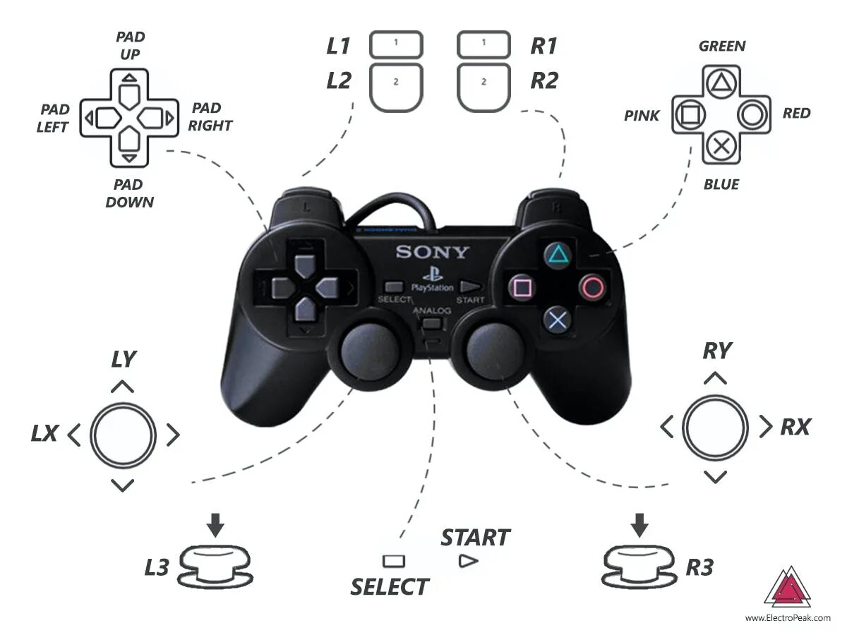2.4 wireless controller gamepad как подключить. Ps2 controller buttons. геймпад ps2 схема для эмулятора. схема китайского геймпада ps2. l2 на джойстике ps4.