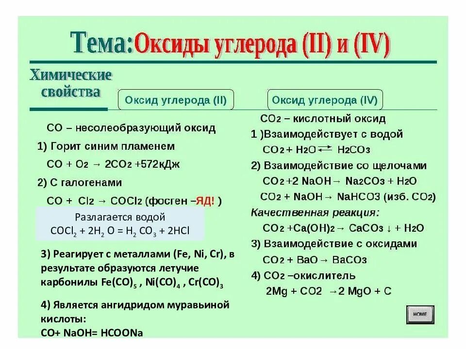 С чем взаимодействует оксид углерода 2. Co реагирует с. С чем реагирует co2. Со2 с чем взаимодействует. Co взаимодействие с водой