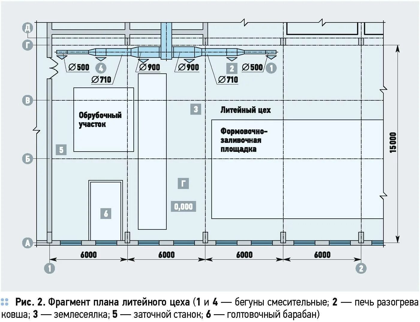 Как рассчитать интенсивность вентиляции. Как посчитать отопление с коэффициентом. Расчет объема вентиляции. Схема отопления в производственном цехе. Как подсчет площадь комнаты.