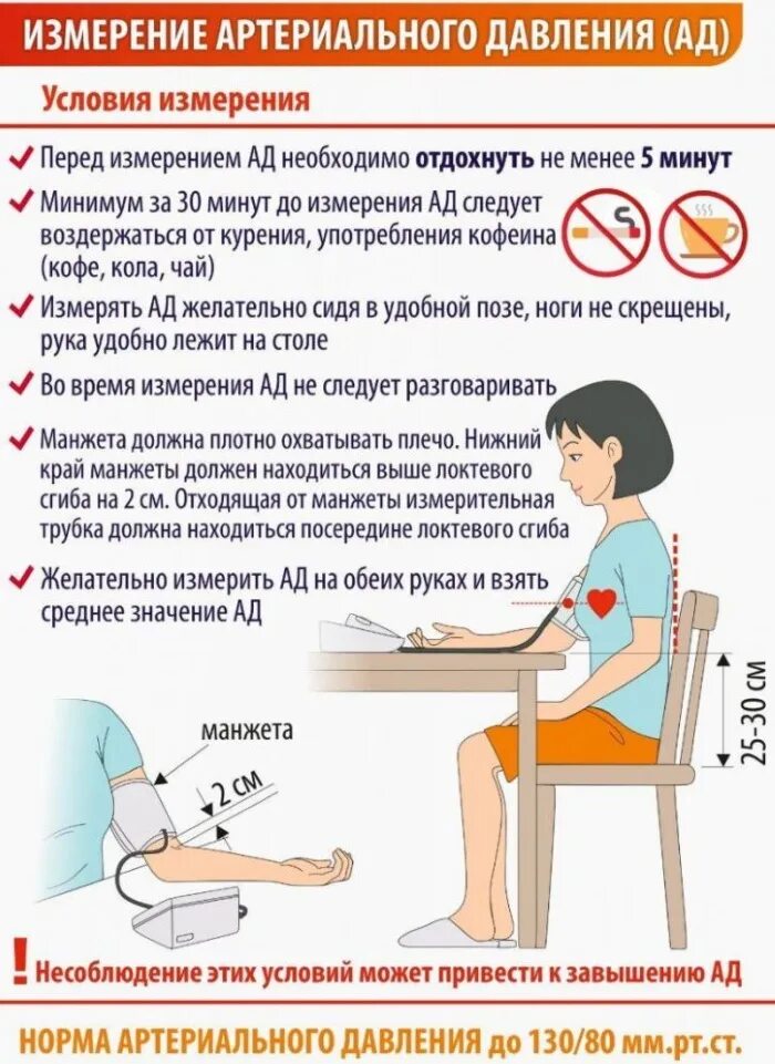 Через сколько можно измерять давление. Алгоритм измерения артериального давления тонометром. памятка измерение артериального давления. как правильно измерять давление памятка. как мерить давление алгоритм.