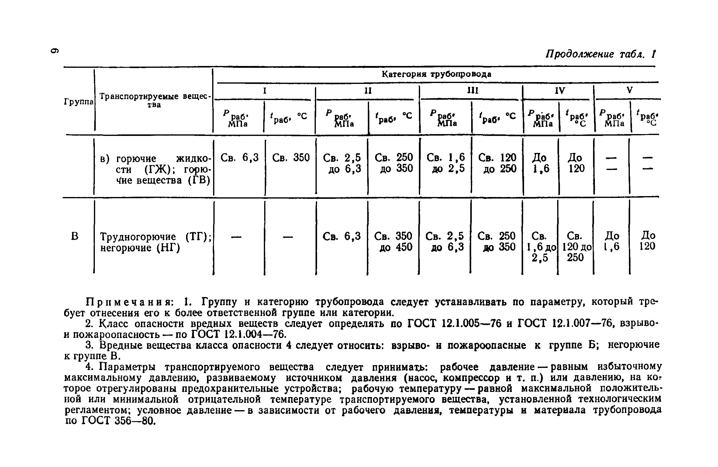 Срок службы гост