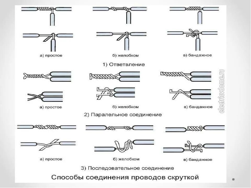 Соединитель проводов медь и алюминий для бытовой проводки. Схема изоляции проводов скруткой. Соединение проводов пайкой ГОСТ. Схемы соединений медных проводов. Классы жил кабелей