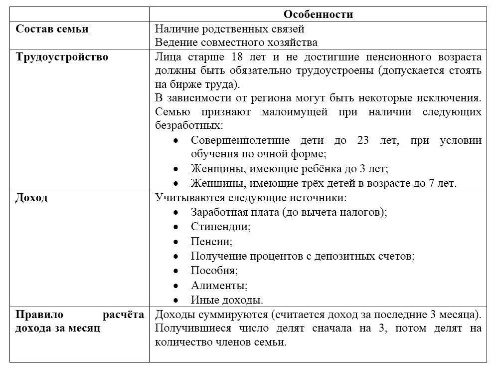 Характеристика малообеспеченной семьи. Документы в соцзащиту как малоимущие. Характеристика малообеспеченной семьи. Характеристика семей обучающихся. Характеристика на семью.