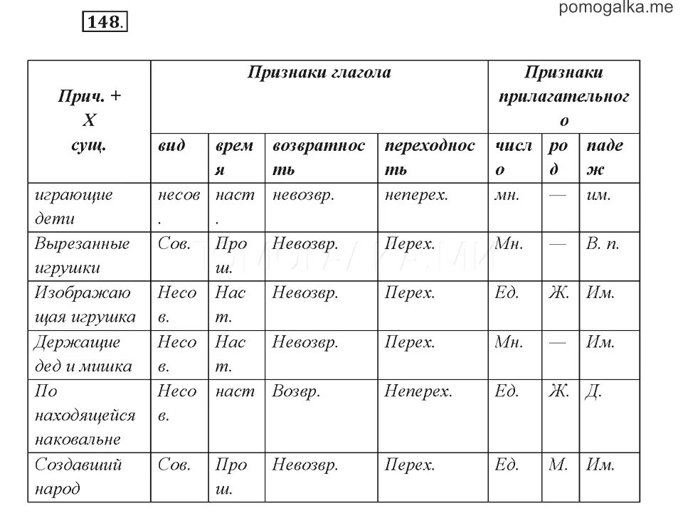 Русский язык 7 класс кратко. Правила русского языка 5 класс. Правила русского языка 5 класс ладыженская. Правила русского языка 7 класс. Правило по русскому языку за 7 класс.