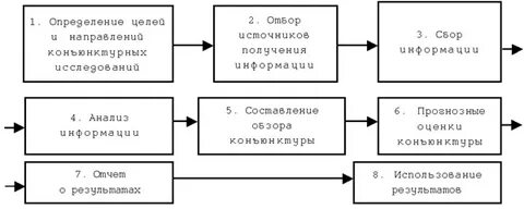 Конъюнктура туристского рынка