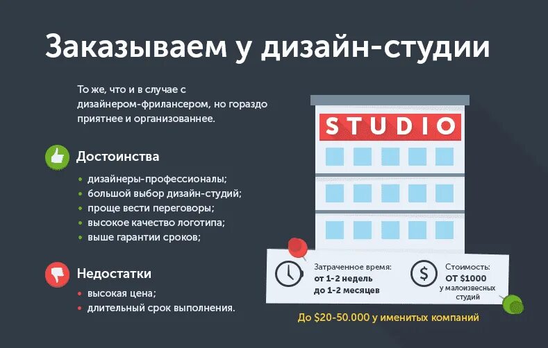 Продвижение сайтов балашиха. Памятка дизайн. Памятка для дизайнера интерьера. Инфографика преимущества. Дизайн памятки примеры.