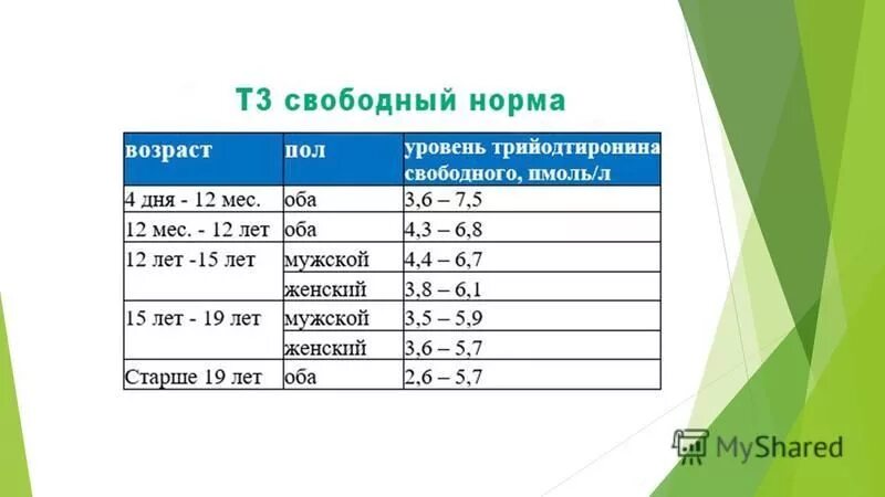 Сатурация у ребенка 1 год. Бронхолегочная дисплазия у недоношенных клинические рекомендации. Нормальные показатели газового состава венозной крови. Дыхательная недостаточность частота дыхания. Норма сатурации у ребенка 5 лет.