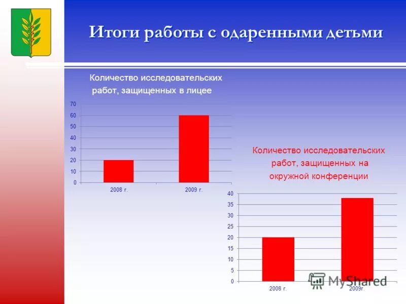 Структура написания исследовательской работы. Общий объем исследовательской работы. Основное правило оформления текста. Структурные элементы исследовательской работы. Сегрегированный счет.
