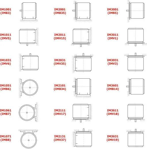 Im двигателей. Im3601 монтажное исполнение электродвигателя. Imb3 монтажное исполнение электродвигателя. Im3041 монтажное исполнение электродвигателя. Im2021 монтажное исполнение электродвигателя.