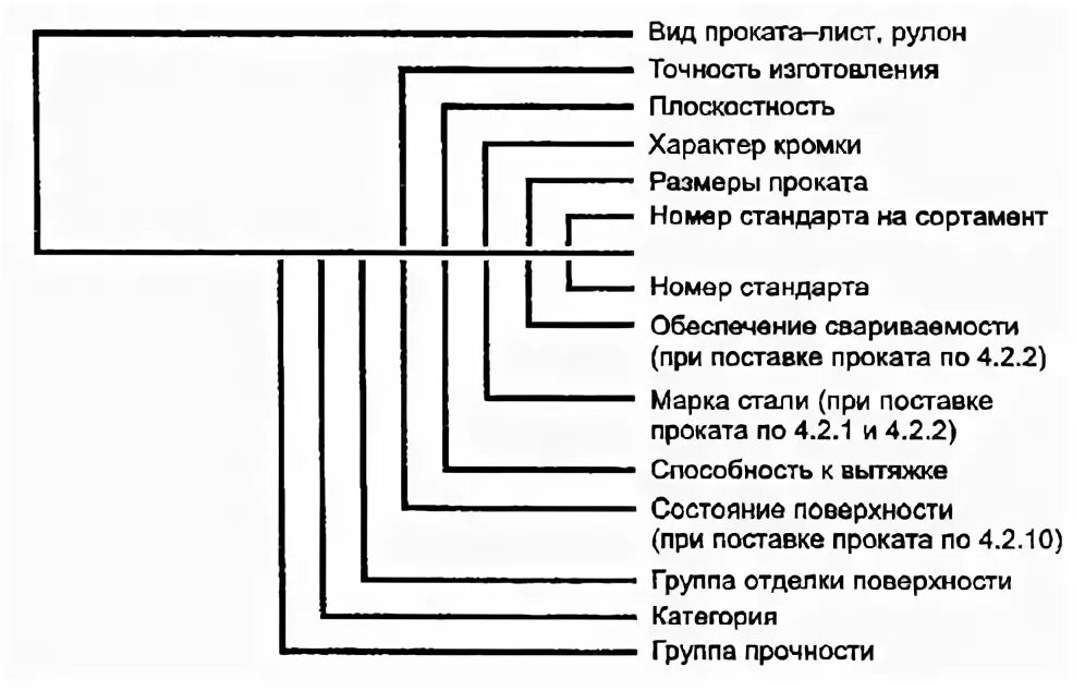 Обозначение листа металла на чертежах Маркировка профнастила: что означают буквы и цифры в названии