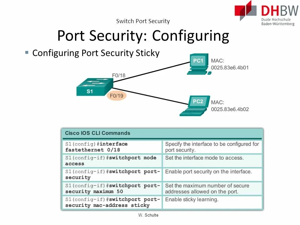 Cisco Port Mac Security. Режимы Port Security. Функция Port Security. Параметры настраиваемые в Port Security. Port configuration