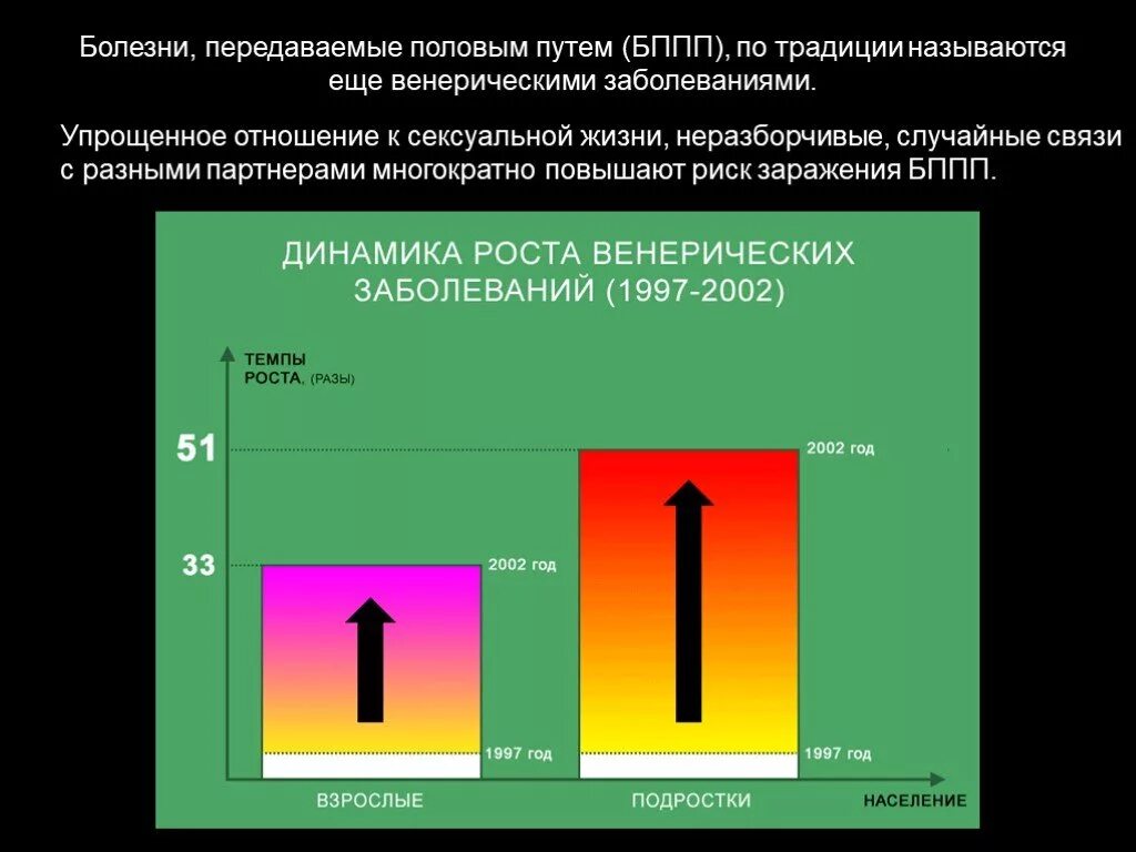 Жизнь болезнь передающаяся. Заболевания передаваемые половым путем. Динамика роста венерических заболеваний. Статистика ИППП. Статистика по ИППП.