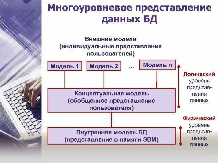 Уровни представления данных в БД. Представление (базы данных). Модели подачи информации. Модели представления данных в БД.