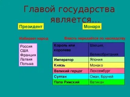 Наименование главы государства