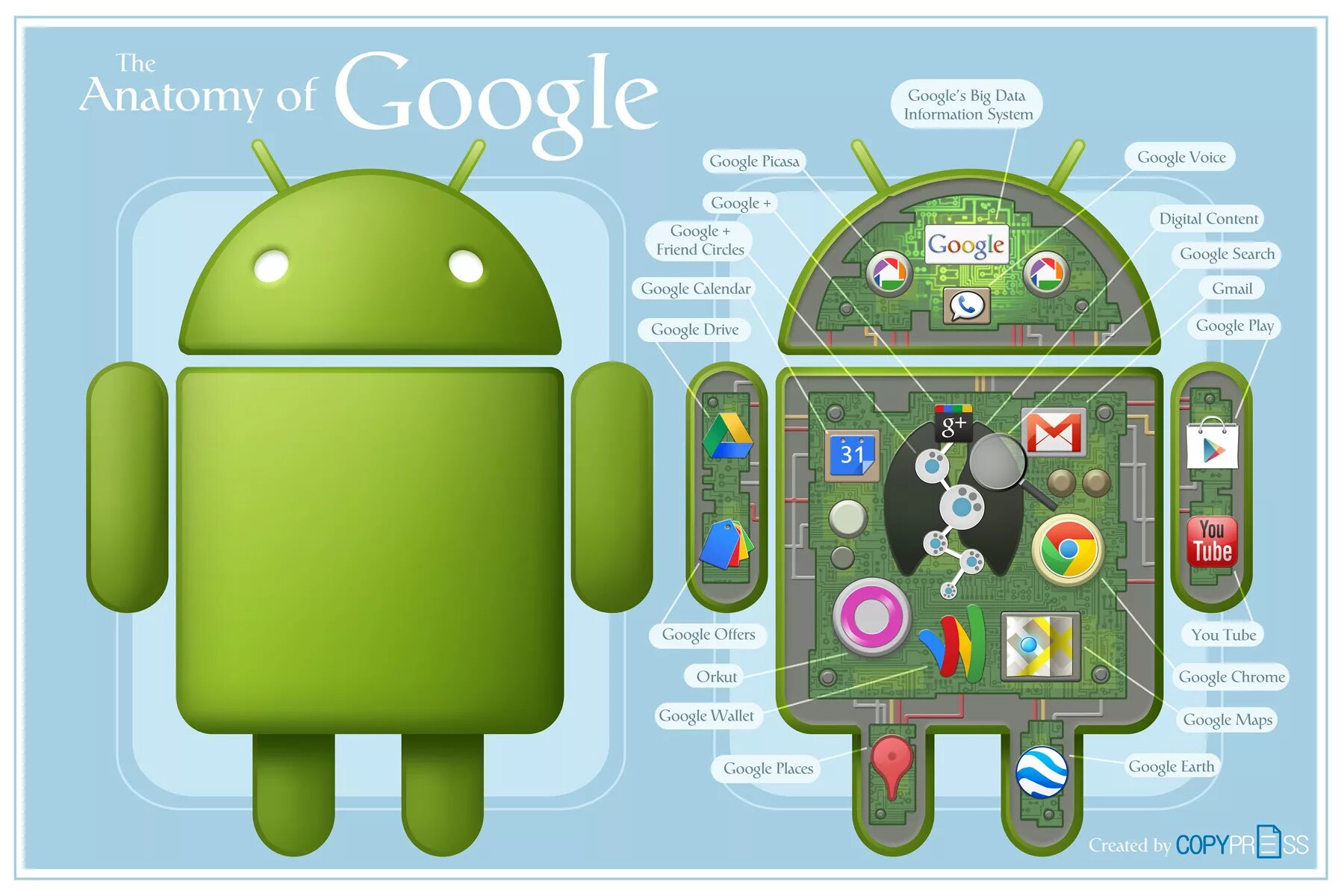 Какой первый андроид. Операционная система android. оперативная система андроид. операционные системы android. андроид google.