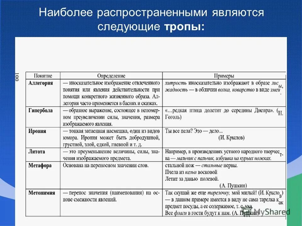 Определите вид тропов в следующих. Определите вид тропов в следующих