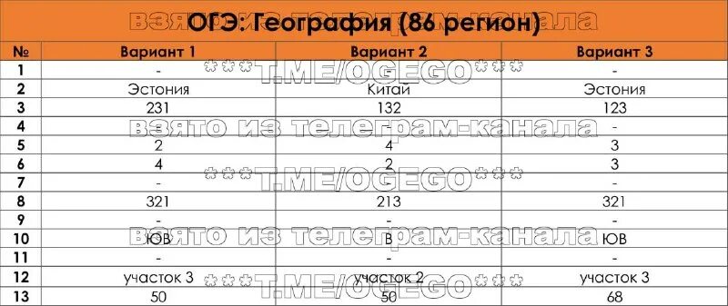 86 регион ответы. 86 регион ответы. 86 регион ответы. 86 регион ответы. 86 регион ответы.