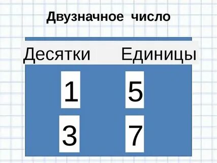 Разрядный состав двузначных