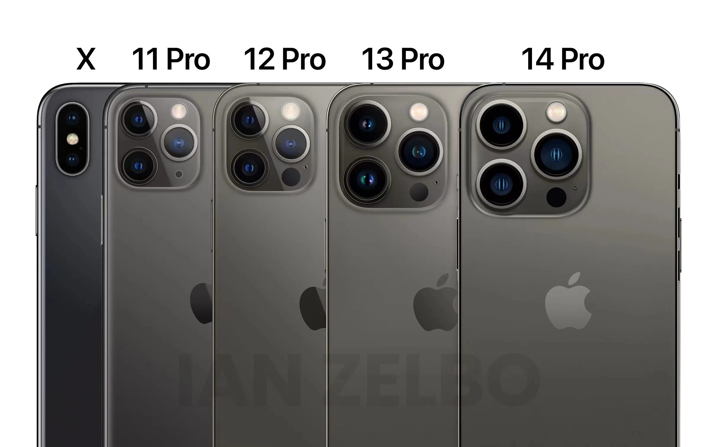 Apple iphone 11 Pro. Iphone 14 Pro Max. Iphone 12 Pro Max. Apple iphone 11 Pro Размеры.