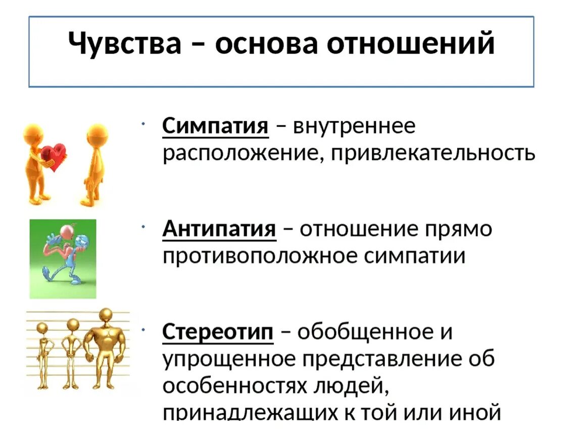 Симпатия это в обществознании. Симпатия антипатия стереотип. Что такое симпатия Обществознание 6 класс. Симпатия и антипатия Обществознание 6 класс. Чувство сближающее людей