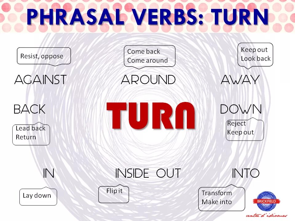 Make a look. Phrasal verbs в английском. фразовый глагол turn. английские фразовые глаголы. фразовые глаголы turn и make.