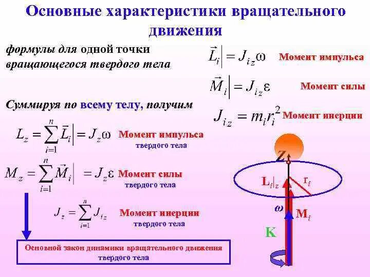 Вращательным называется движение тела. Динамика формулы физика вращающегося тела. динамика вращения твердого тела формулы. динамическое вращательное движение формулы. момент импульса маховика формула.