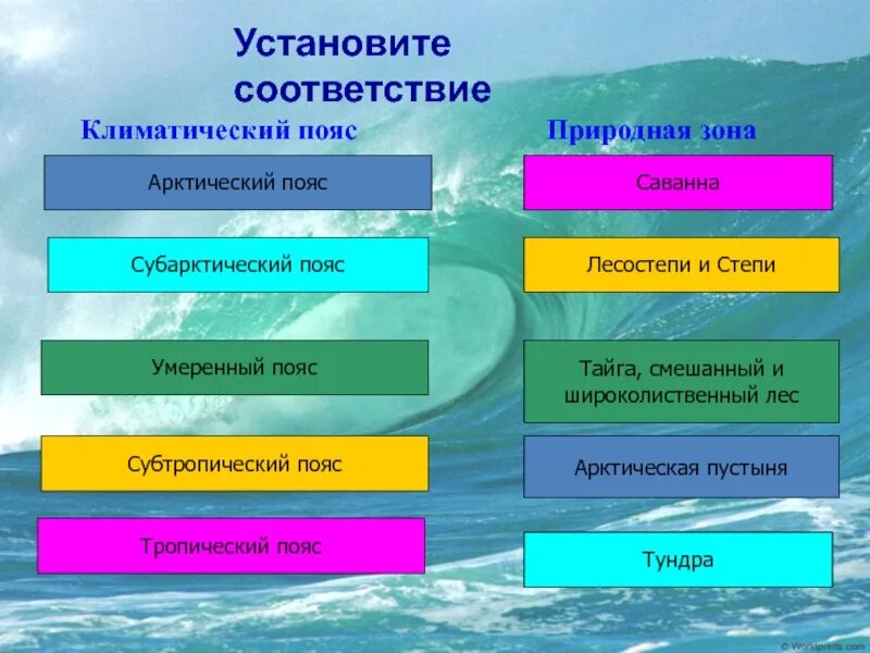 Установи соответствие природных комплексов. Климатические факторы арктического пояса. Климатические пояса и природные зоны. Соответствие природных зон климатическим поясам. Природные зоны арктического пояса.