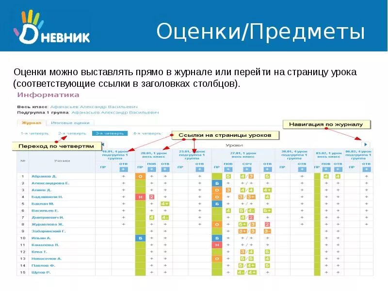 Электронный дневник ms tatar. Оценки в электронном дневнике. Электронный журнал годовая оценка. Дневник ру оценки. Выставление оценок в электронном журнале.