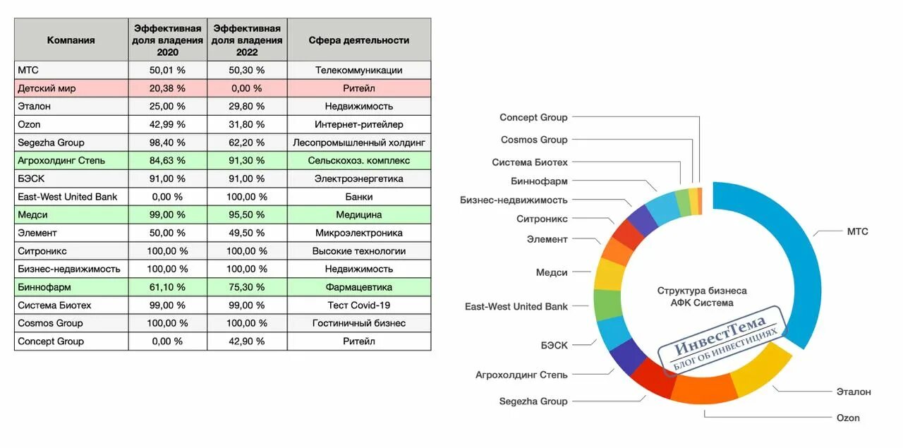 Афк система отчет 2023. Афк система акции. Афк система. Афк система отчет 2023. Афк система отчет 2023.