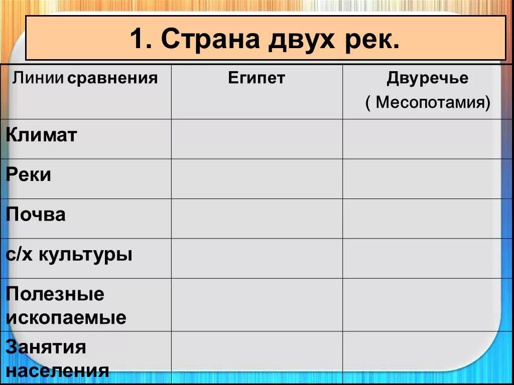 Таблица древняя Индия Двуречье Египет. Таблица по истории 5 класс древнее Двуречье. Сравнения древне Двуречия. Таблица древнего Египта и древнего Двуречья. Месопотамии достижения таблица