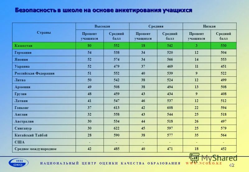 Центр оценки знаний. Центр оценки знаний