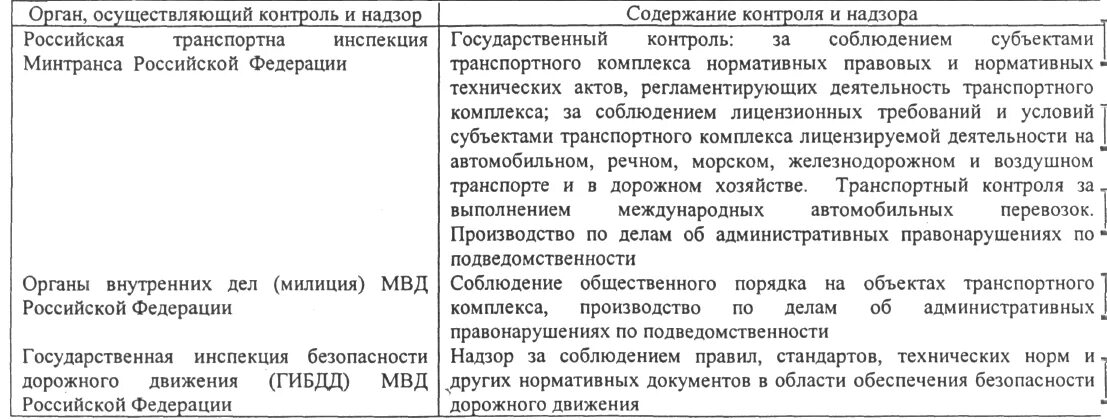 Надзор за содержание сми
