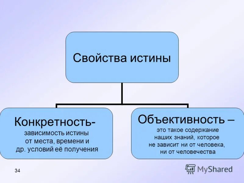 Истина не зависит от познающего субъекта